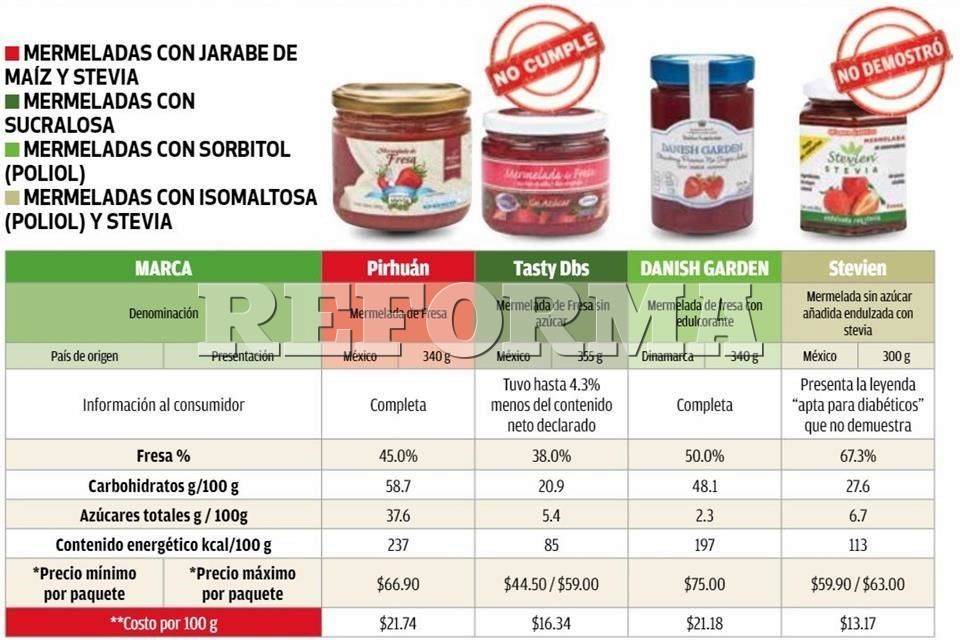 Tasty Diabetics Mermelada de Fresa Sin Azúcar 355 - H-E-B México