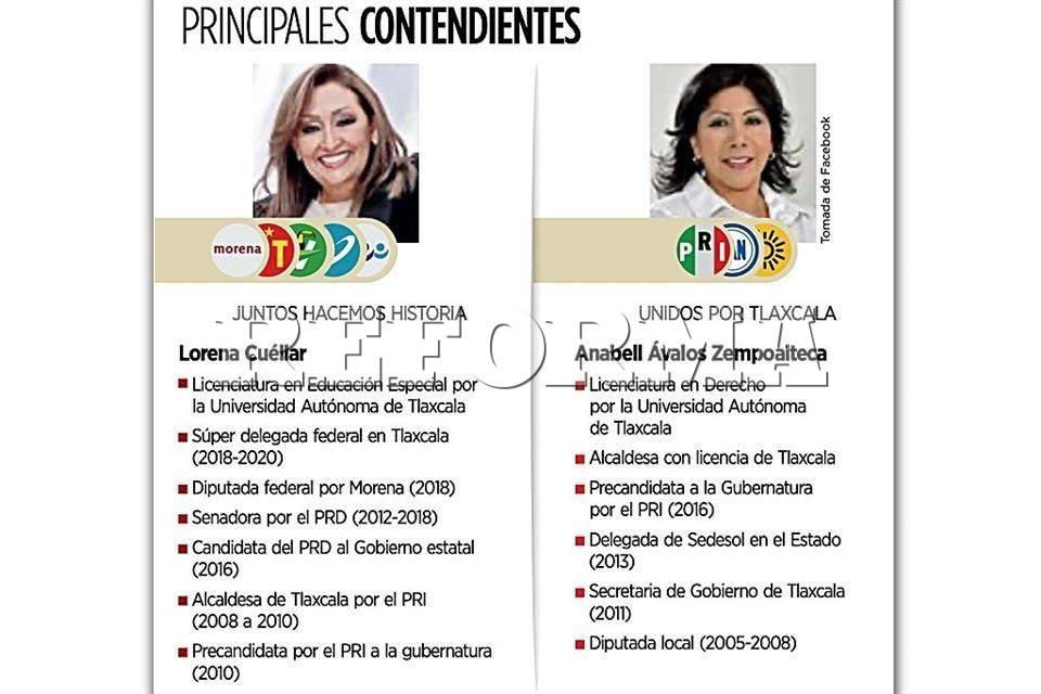 Elección en Tlaxcala: La Triple Alianza vs Morena