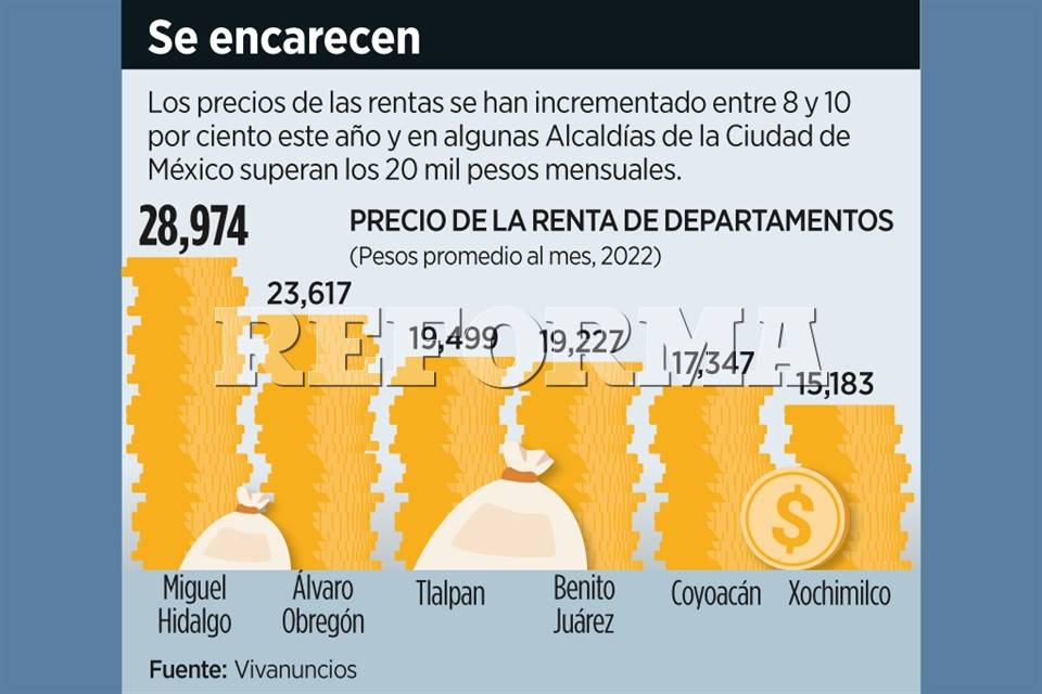 Rentarán más casas y a mayores precios