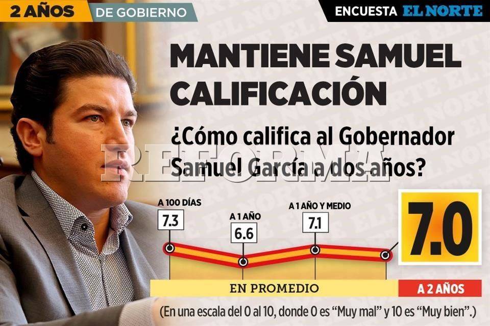 Mantiene Samuel calificación